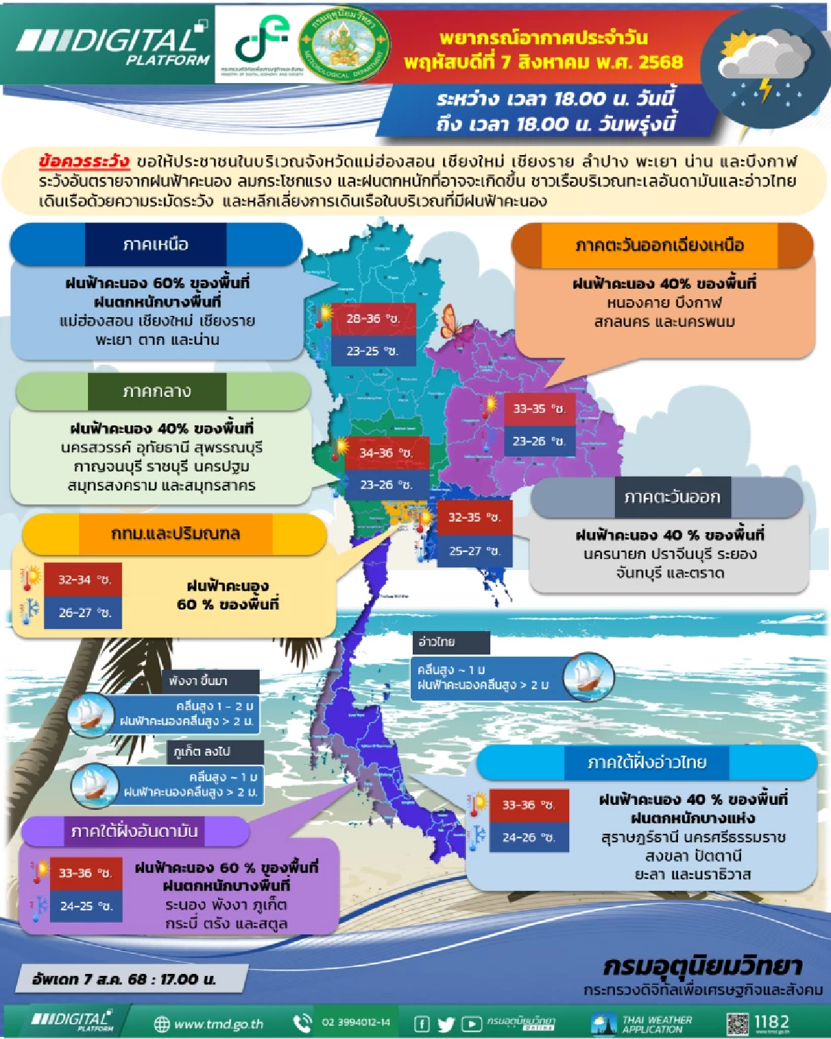 พยากรณ์อากาศวันนี้ เตือนภาคเหนือรับมือฝนตกหนัก น้ำท่วม-น้ำป่า
