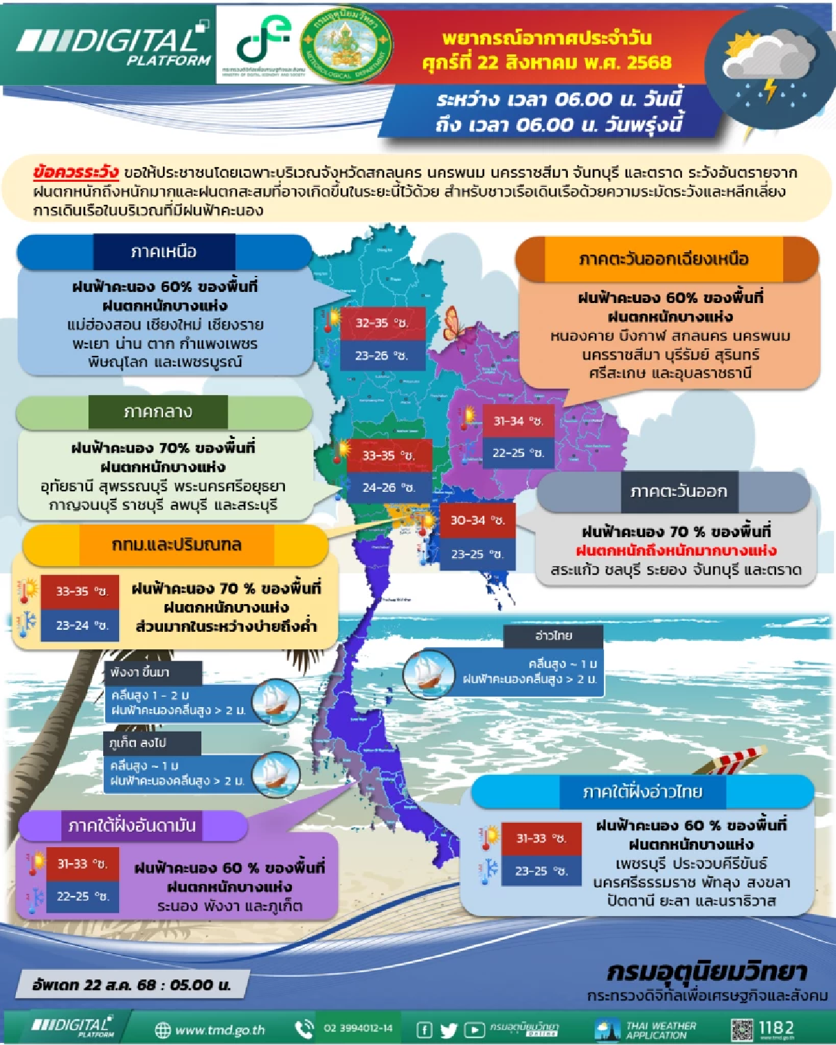 พยากรณ์อากาศวันนี้ ฝนถล่ม 70% ของพื้นที่ เตรียมรับมือฝนตก-รถติด หลังเลิกงาน