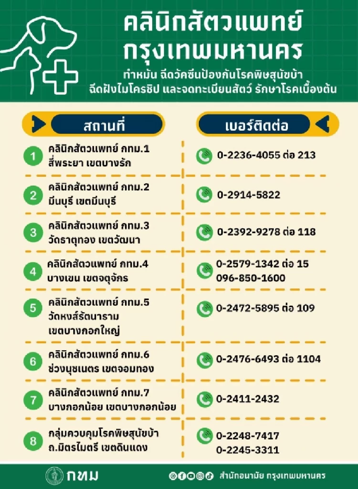 เจ้าของสัตว์เลี้ยงในกรุงเทพฯ รีบเลย! บริการจดทะเบียน-ฉีดวัคซีน ฟรี ก่อนกฎหมายใหม่บังคับใช้