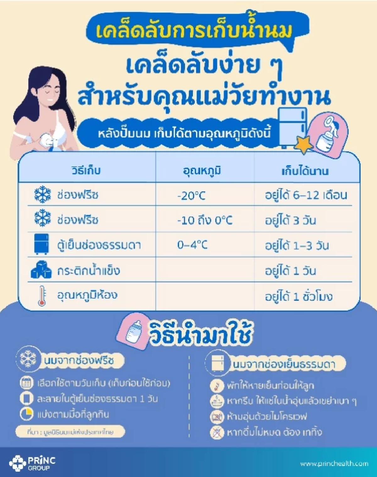 แพทย์ PRINC Group แนะนำแม่มือใหม่ต้องรู้!  \"นมแม่แช่แข็ง\" จัดการผิด ชีวิตลูกเสี่ยง