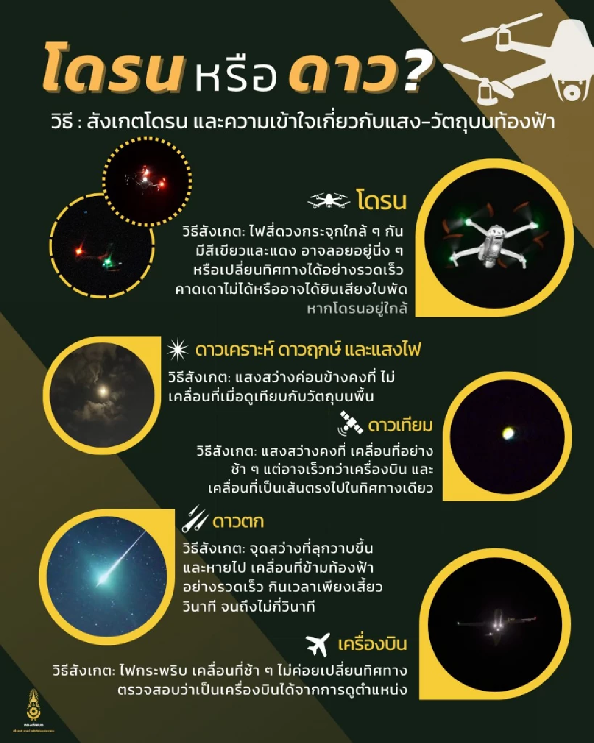 โดรนหรือดาว? แยกแยะวัตถุปริศนาบนท้องฟ้าอย่างไร ไม่ให้เข้าใจผิด