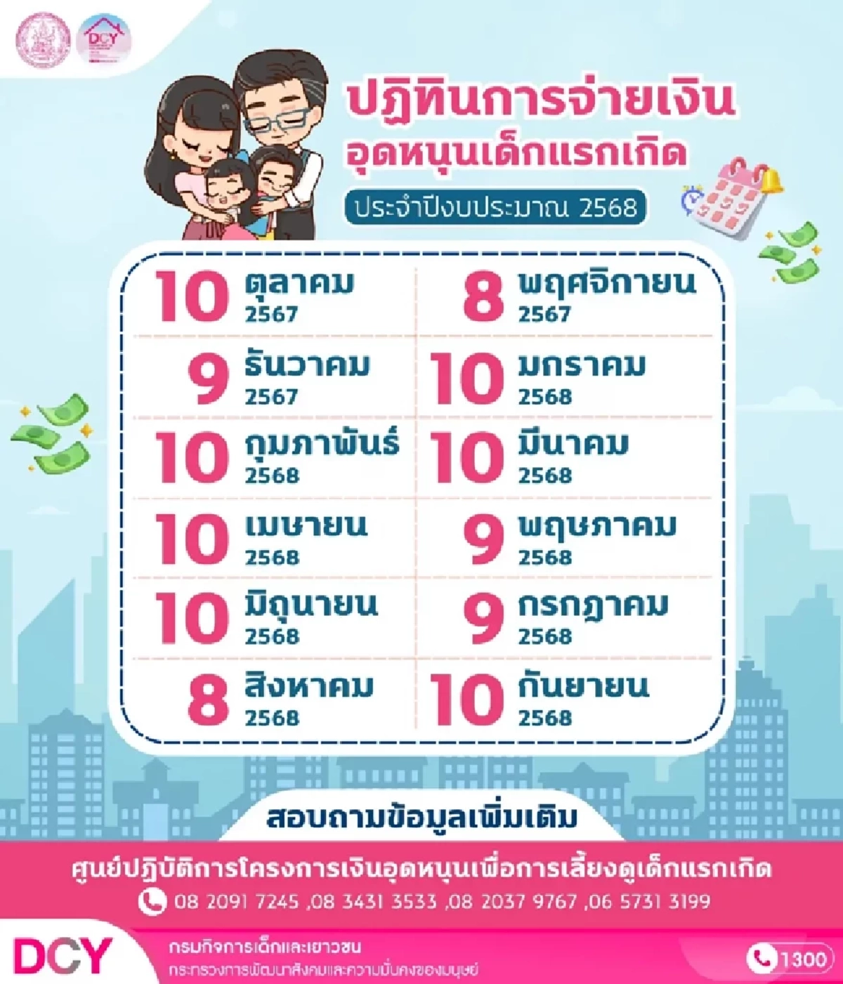 กำหนดวันโอนเงิน 3 กลุ่มเปราะบาง เดือนกันยายน เช็กได้กี่บาท