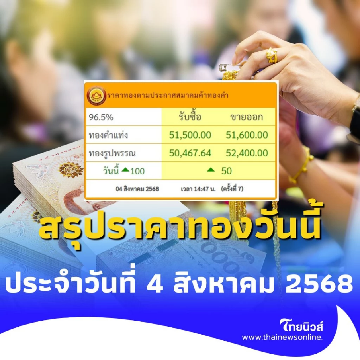 สรุปราคาทองวันนี้ 4 สิงหาคม 2568 ราคาทองวันนี้อยู่ที่บาทละเท่าไหร่