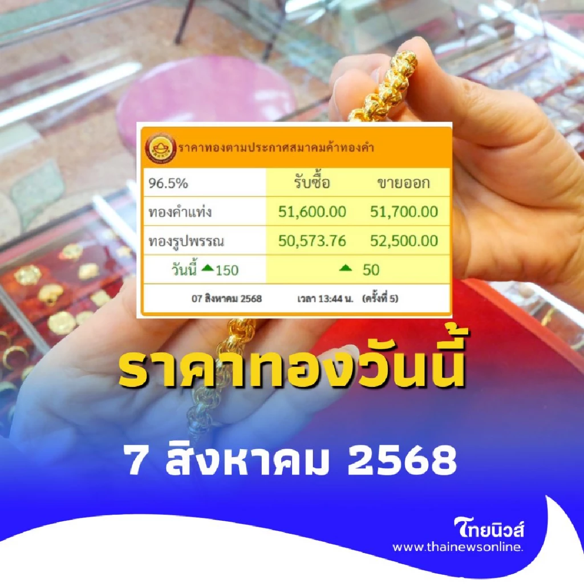 ราคาทองวันนี้ 7 สิงหาคม 2568 ราคาทองวันนี้มีปรับตัวขึ้นอีก ครั้งที่ 5