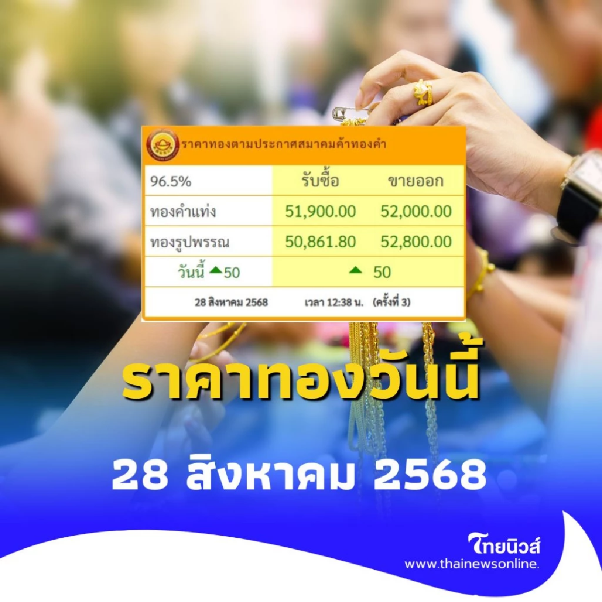 ราคาทองวันนี้ วันที่ 28 สิงหาคม 2568 ราคาทองวันนี้ปรับตัวครั้งที่ 3