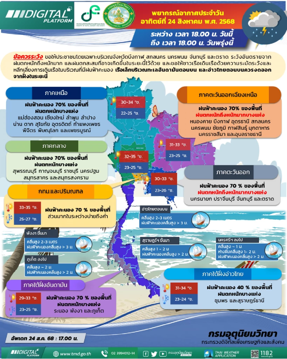 เตือน &quot;พายุคาจิกิ&quot; ถล่มไทย 25–27 ส.ค. ฝนตกหนักถึงหนักมาก หลายจังหวัดเสี่ยงน้ำท่วม