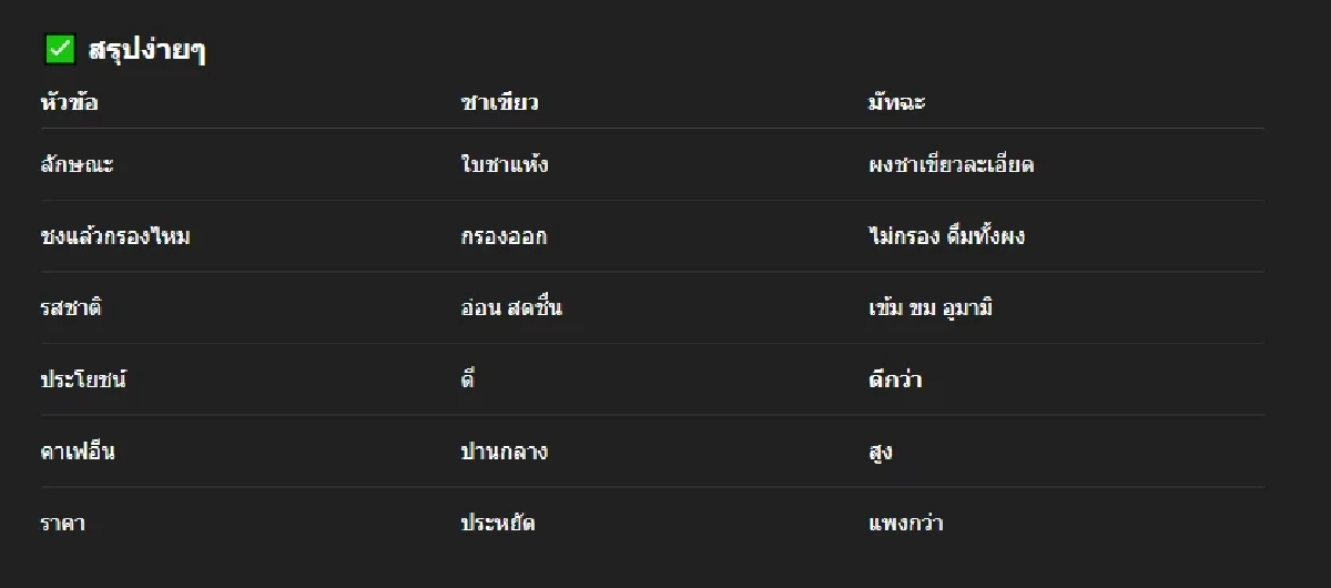 มัทฉะกับชาเขียว ต่างกันยังไง  รู้ก่อนเลือกดื่มเพื่อสุขภาพที่ใช่