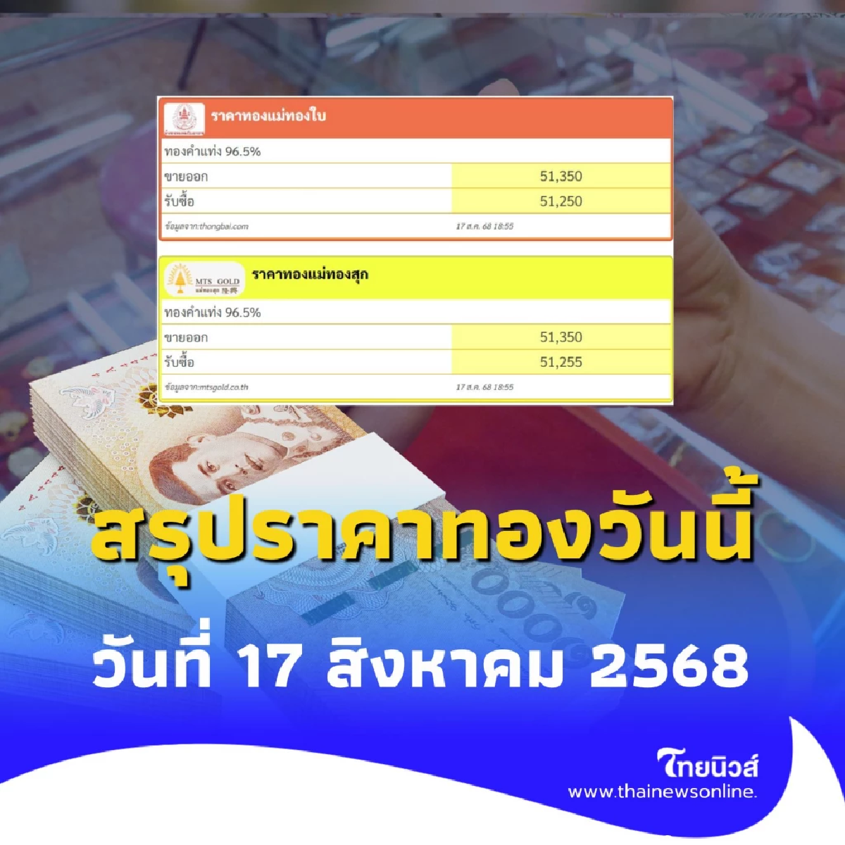 สรุปราคาทองวันนี้ 17 สิงหาคม 2568 ราคาทองอยู่ที่บาทละเท่าไหร่