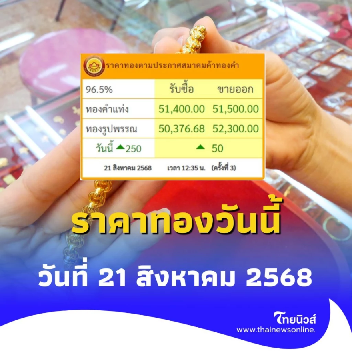 ราคาทองวันนี้ 21 สิงหาคม 2568 ราคาทองวันนี้มีปรับอีกครั้งที่ 3