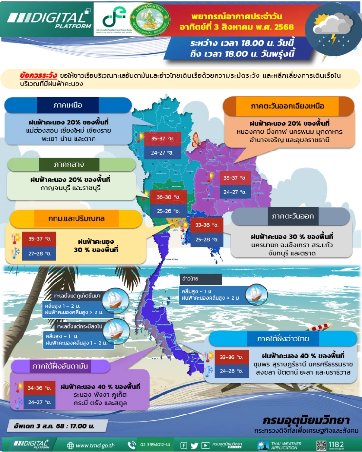 กลางสัปดาห์นี้เตรียมรับมือ! ฝนถล่มเหนือ-อีสาน ลมแรง คลื่นสูง ทะเลน่าห่วง