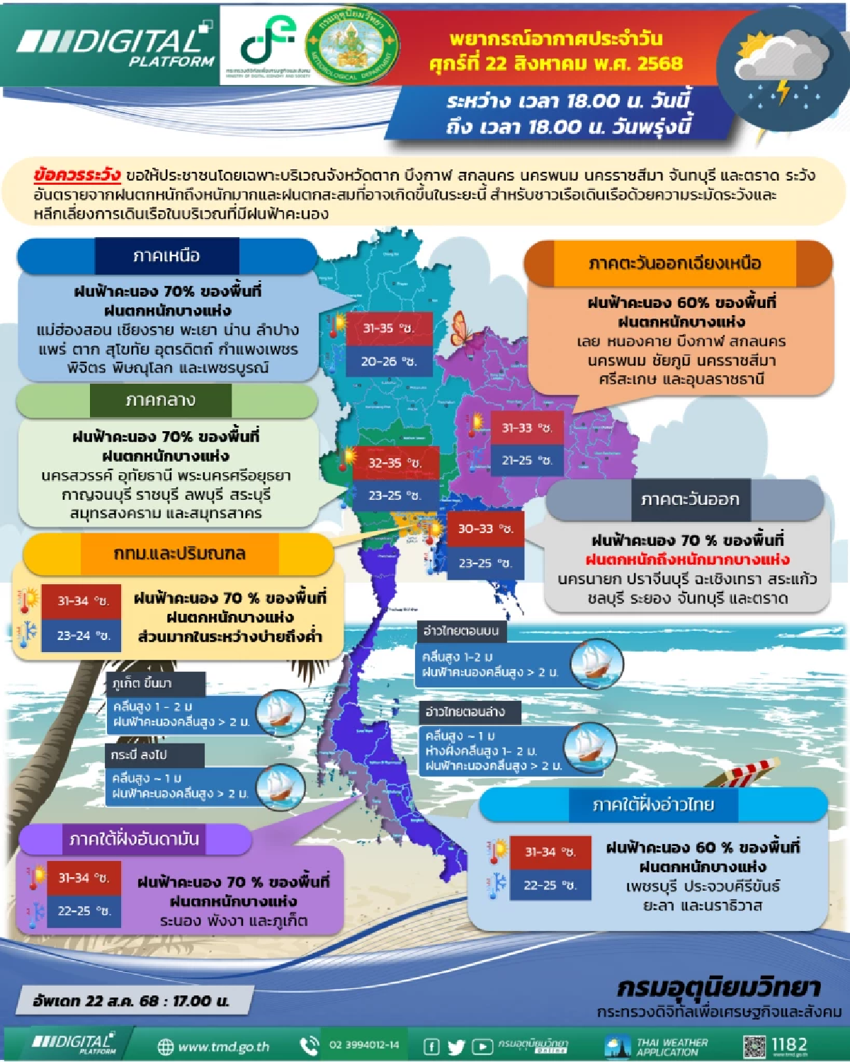 กรมอุตุฯเตือน พายุจ่อเข้าไทย รับมือฝนตกหนักทั่วไทย