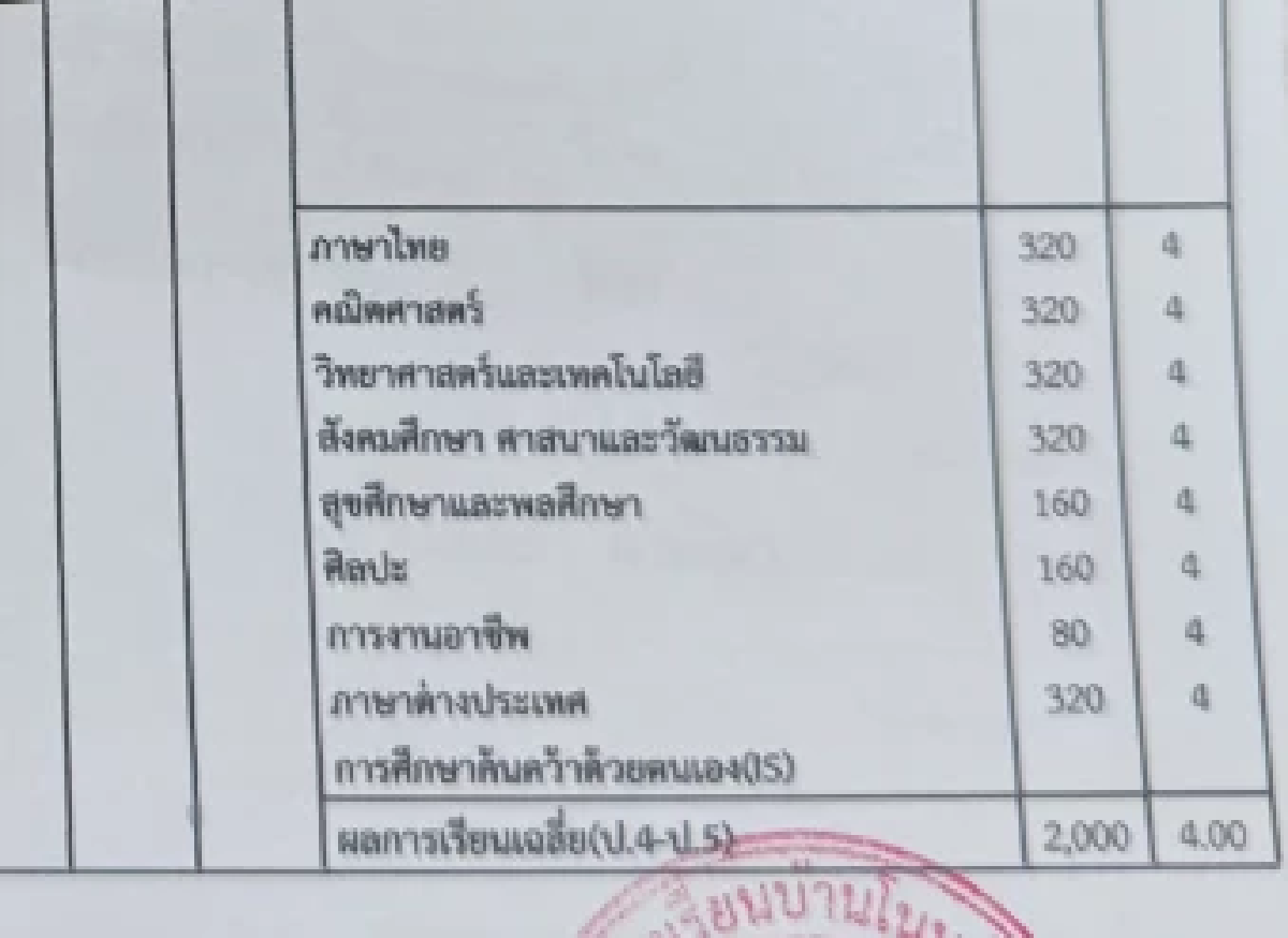 ครูสะเทือนใจ ลูกศิษย์วัย 13 ปี ถูกแจ้งจับ ฟังสาเหตุยิ่งเศร้า