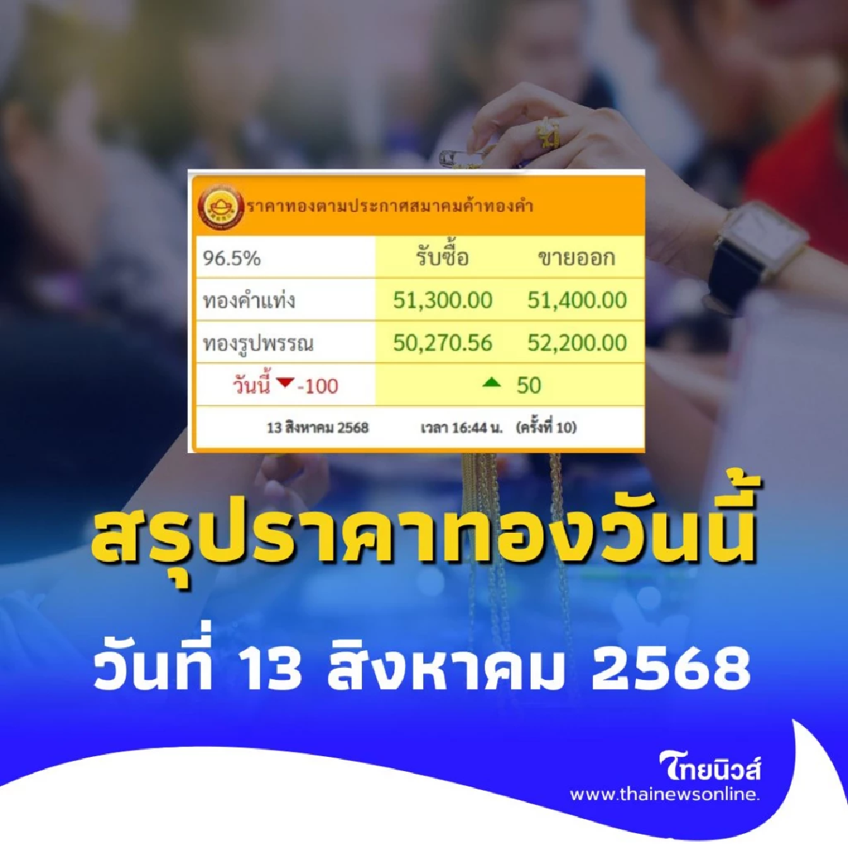 สรุปราคาทองวันนี้ 13 สิงหาคม 2568 ราคาทองอยู่ที่บาทละเท่าไหร่