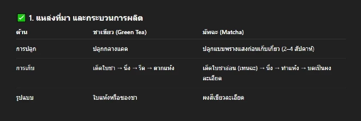 มัทฉะกับชาเขียว ต่างกันยังไง  รู้ก่อนเลือกดื่มเพื่อสุขภาพที่ใช่