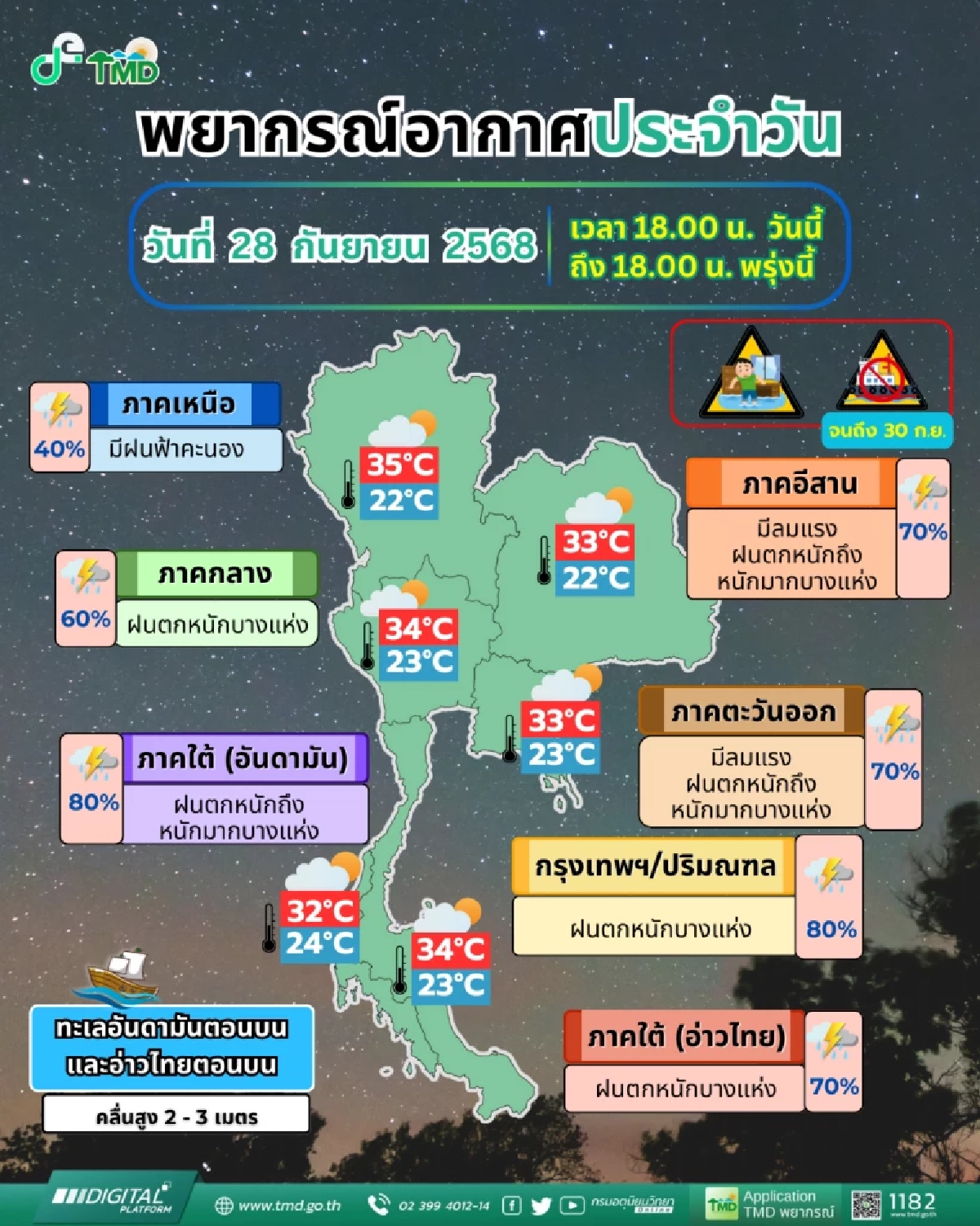 พยากรณ์อากาศวันนี้ อิทธิพล &quot;พายุบัวลอย&quot; ส่งฝนตกหนักหลายจังหวัด