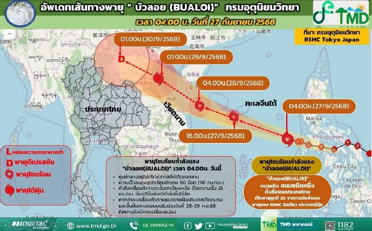 อุตุฯประกาศ ฉบับ 2 อัพเดทเส้นทาง &quot;พายุโซนร้อนบัวลอย&quot; ไทยเตือนฝนหนักหลายพื้นที่