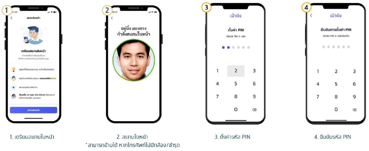 เตรียมพร้อม คนละครึ่ง 68 เปิดขั้นตอนสมัคร-ยืนยันตัวตน แอปฯ เป๋าตัง