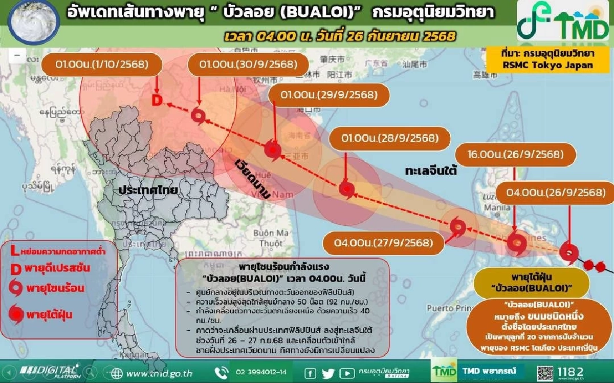 อัปเดตเส้นทาง &quot;พายุโซนร้อนบัวลอย&quot; เคลื่อนตัวผ่านฟิลิปปินส์ มุ่งทะเลจีนใต้