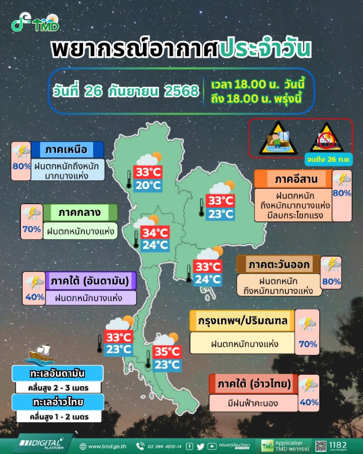 ไทยเฝ้าระวังฝนตกหนัก &quot;พายุบัวลอย&quot; จ่อขึ้นฝั่ง 28-29 ก.ย. นี้