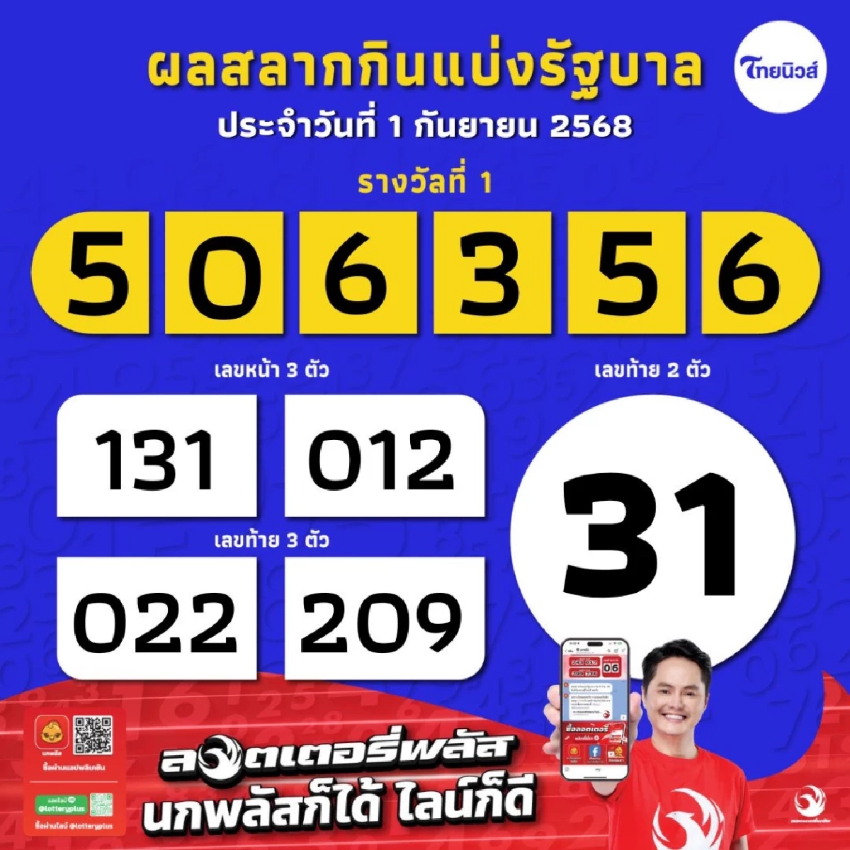 ยินดีเศรษฐีใหม่ ชาวโคราช ถูกหวยรางวัลที่ 1 รวยทรัพย์ 30 ล้าน