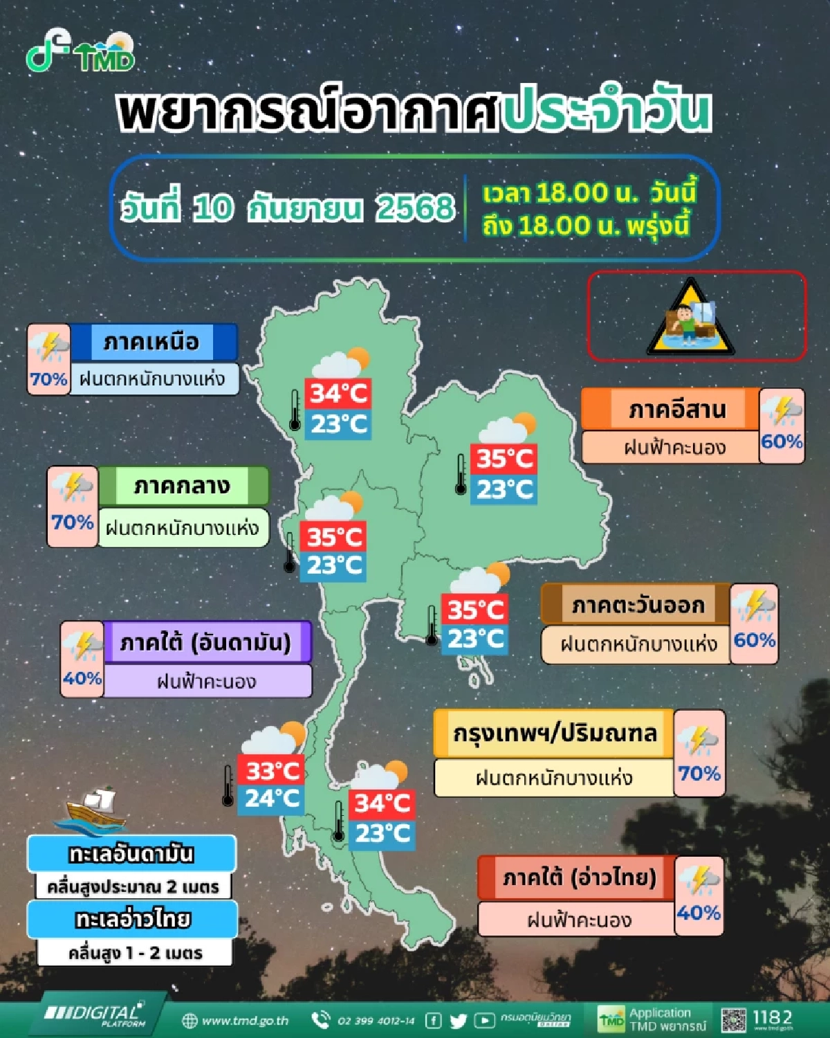 พยากรณ์อากาศวันนี้ 11 กันยายน 2568 – ฝนฟ้าคะนองทั่วไทย ระวังน้ำท่วมฉับพลัน