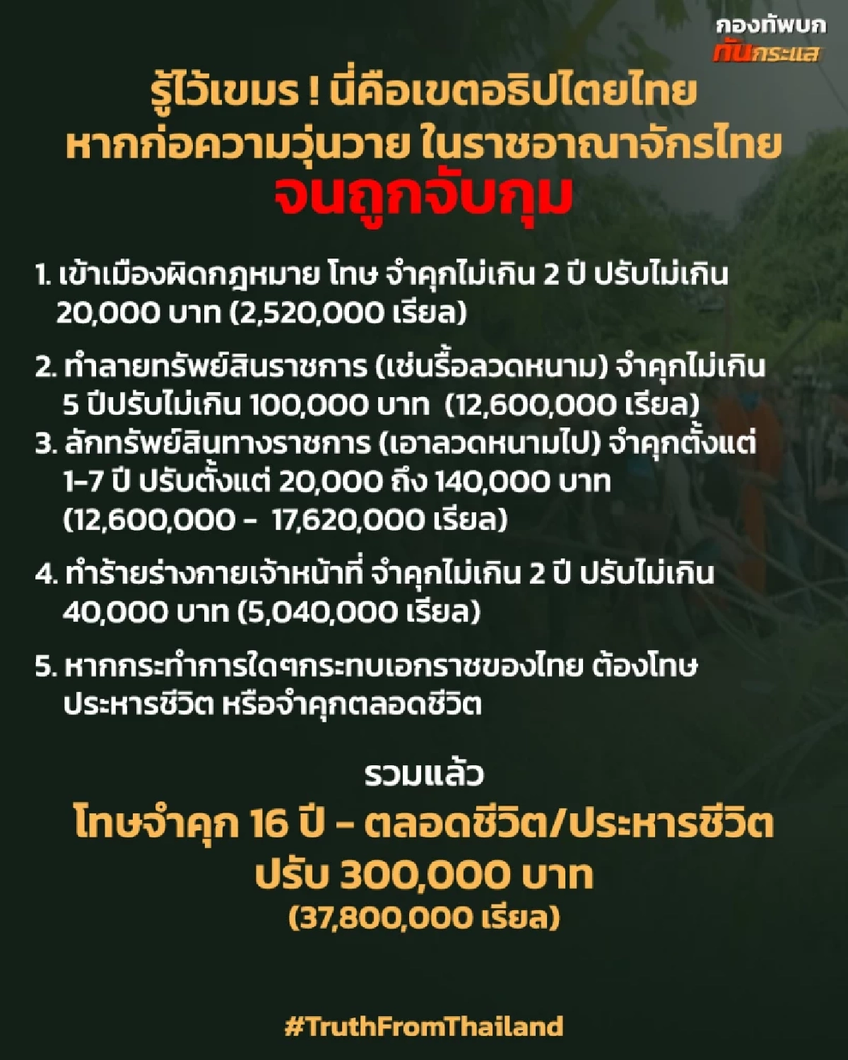 เปิดโทษสูงสุด เขมรควรรู้ หากรุกล้ำอธิปไตยไทย โทษสูงสุดถึงประหาร