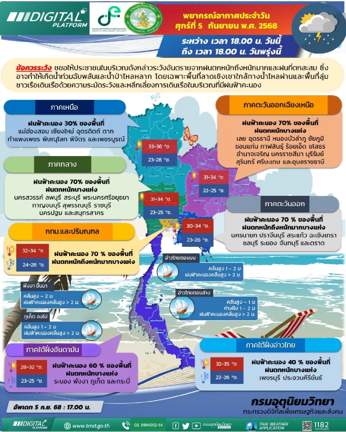 ฝนถล่มไทยวันนี้! ทั่วประเทศ อ่วมหนัก เสี่ยงน้ำท่วมฉับพลัน-น้ำป่า