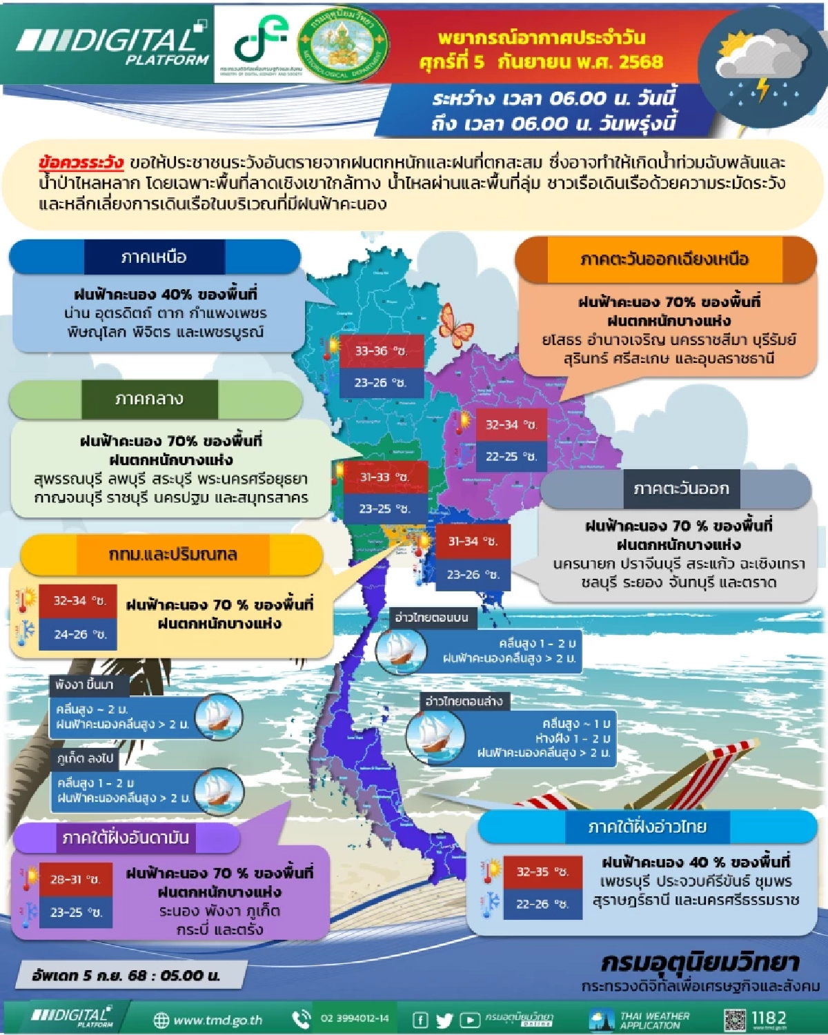 พิกัด 47 จังหวัด ฝนตกหนักวันนี้ ฝนฟ้าคะนองถล่ม ระวังน้ำท่วม