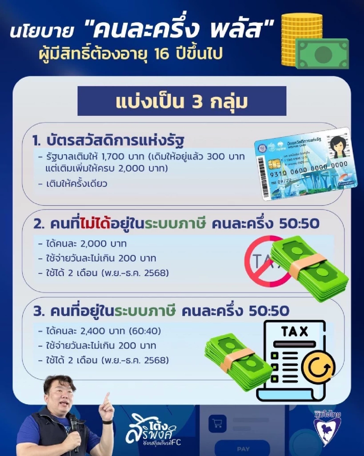 คนละครึ่งพลัส ช่องทางลงทะเบียนรับสิทธิ แต่ละกลุ่มได้วงเงินคนละกี่บาท