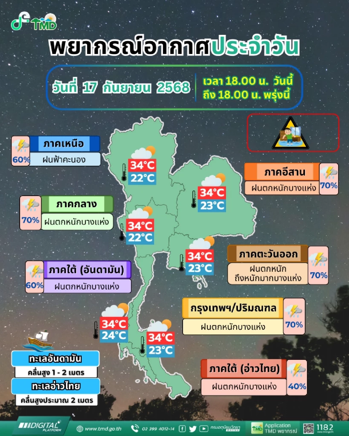 กรมอุตุฯเตือน วันนี้ฝนถล่มหนัก หลายจังหวัดเสี่ยงน้ำท่วมฉับพลัน