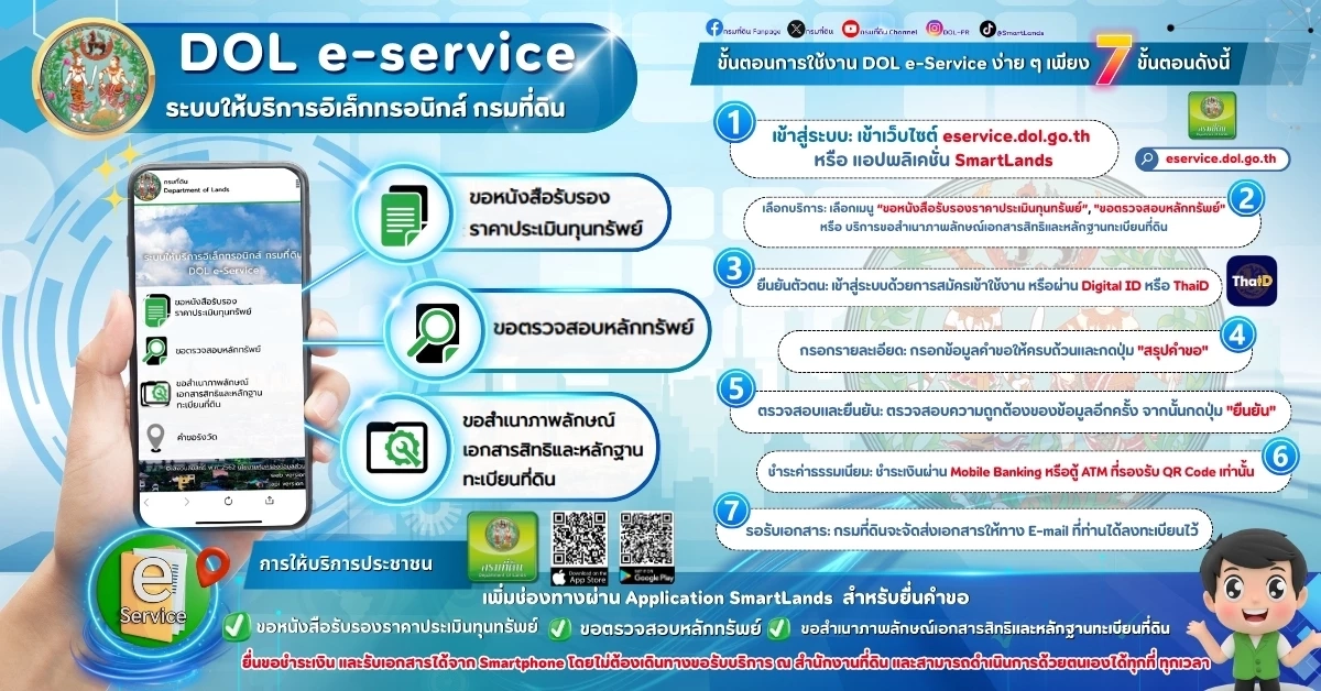 เปิดตัว \"DOL e-Service\" บริการใหม่\"กรมที่ดิน\"ผ่านระบบออนไลน์ ตลอด 24 ชั่วโมง
