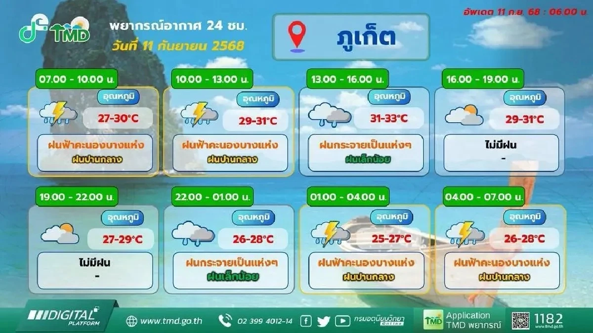 กรมอุตุฯ ชี้ 12-17 ก.ย. ฝนกระหน่ำกลาง-ตะวันออก เฝ้าระวังน้ำท่วมฉับพลัน