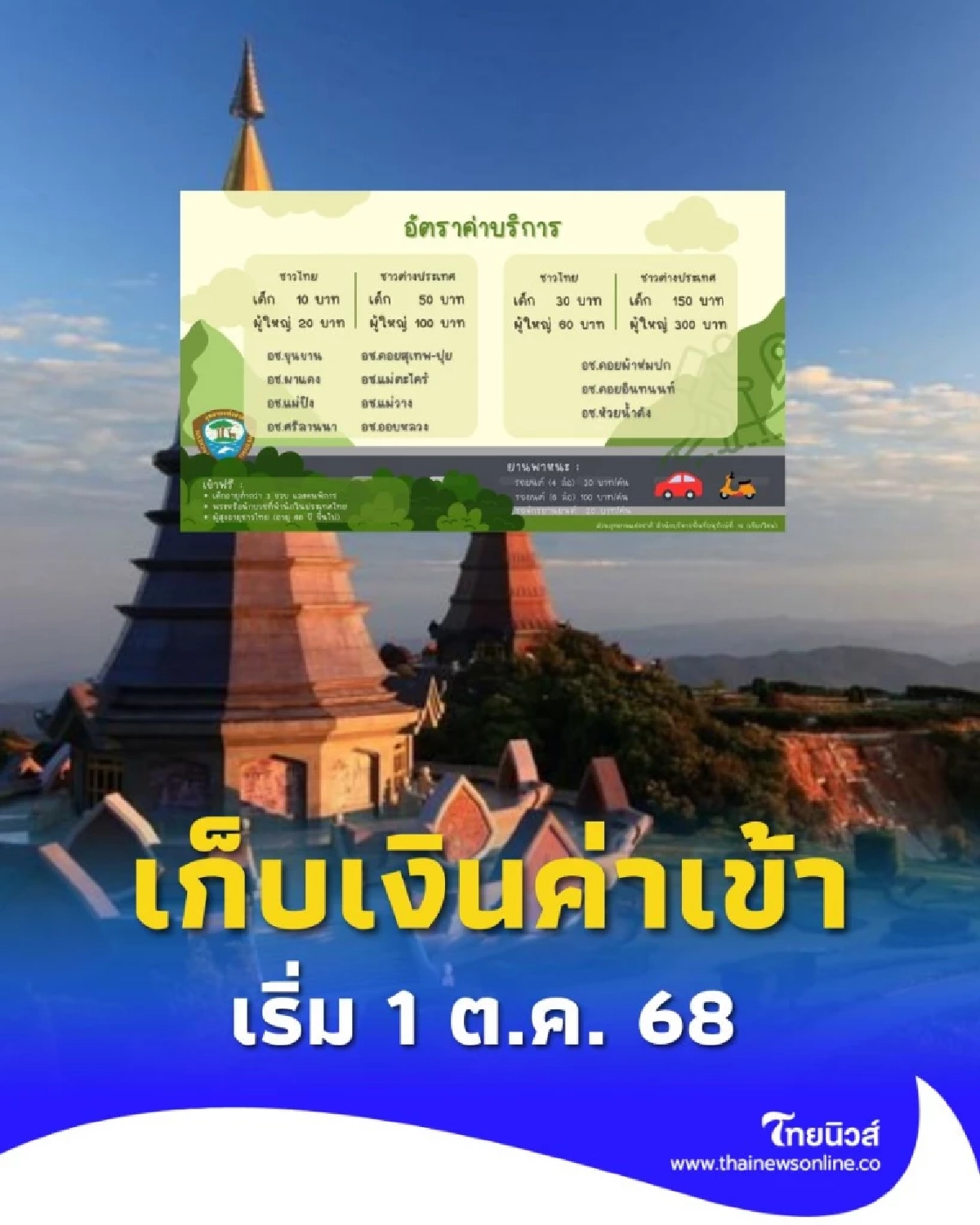 อุทยานแห่งชาติดอยสุเทพ-ปุย เริ่มเก็บค่าเข้าชม 1 ต.ค. 68