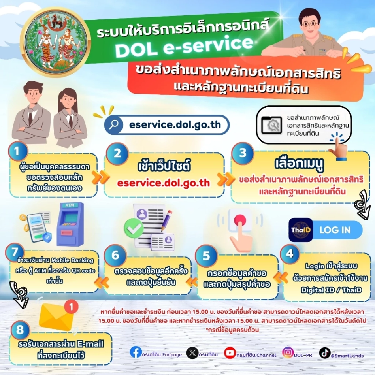 เปิดตัว \"DOL e-Service\" บริการใหม่\"กรมที่ดิน\"ผ่านระบบออนไลน์ ตลอด 24 ชั่วโมง