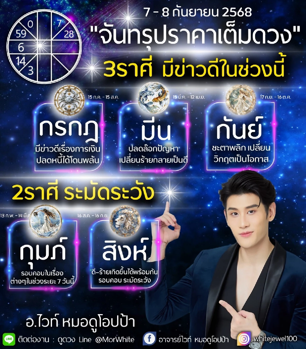 จันทรุปราคา เตือน 2 ราศี ต้องระมัดระวัง รอบคอบในช่วง 7 วันนี้