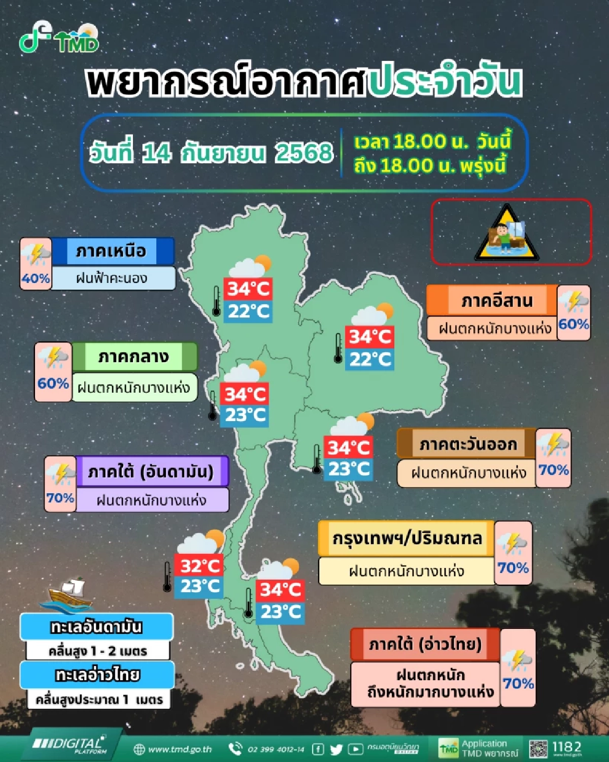 พยากรณ์อากาศวันนี้ 15 กันยายน 2568 ฝนตกหนักหลายพื้นที่ เสี่ยงน้ำท่วมฉับพลัน