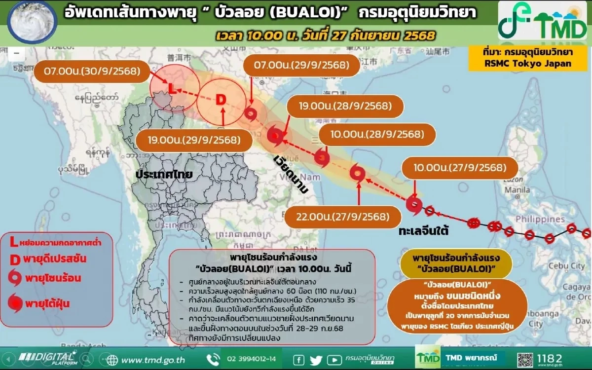 อุตุฯ เตือน พายุ ‘บัวลอย’ ขึ้นฝั่ง 29 ก.ย. เหนือ-อีสาน เตรียมรับฝนหนัก