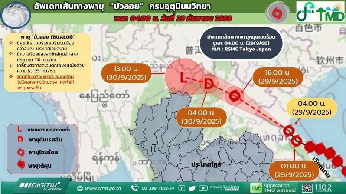 กรมอุตุฯเตือน 39 จังหวัด เตรียมรับมือฝนตกหนัก จากพายุบัวลอย