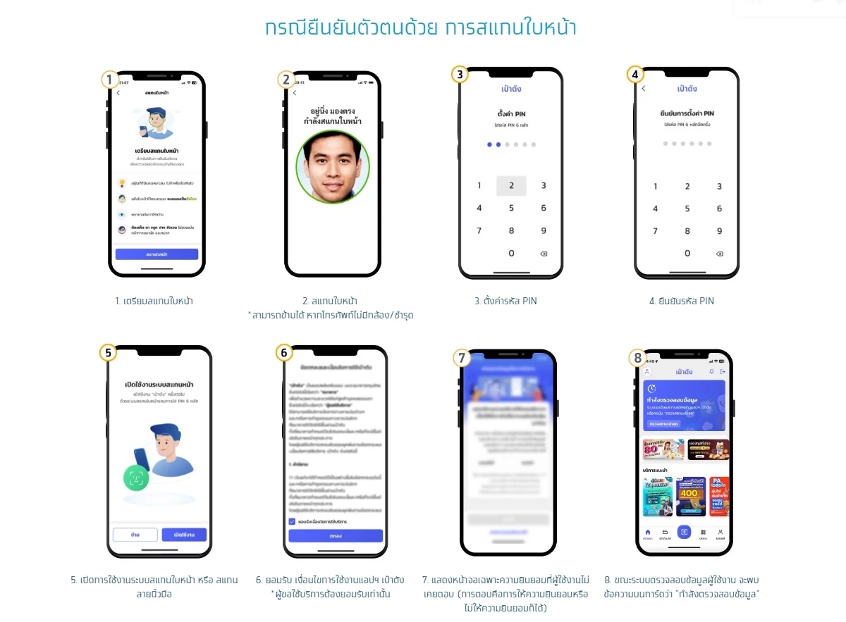 คนละครึ่ง 2568 เปิดวิธีลงทะเบียน ยืนยันตัวตน แอปฯเป๋าตัง