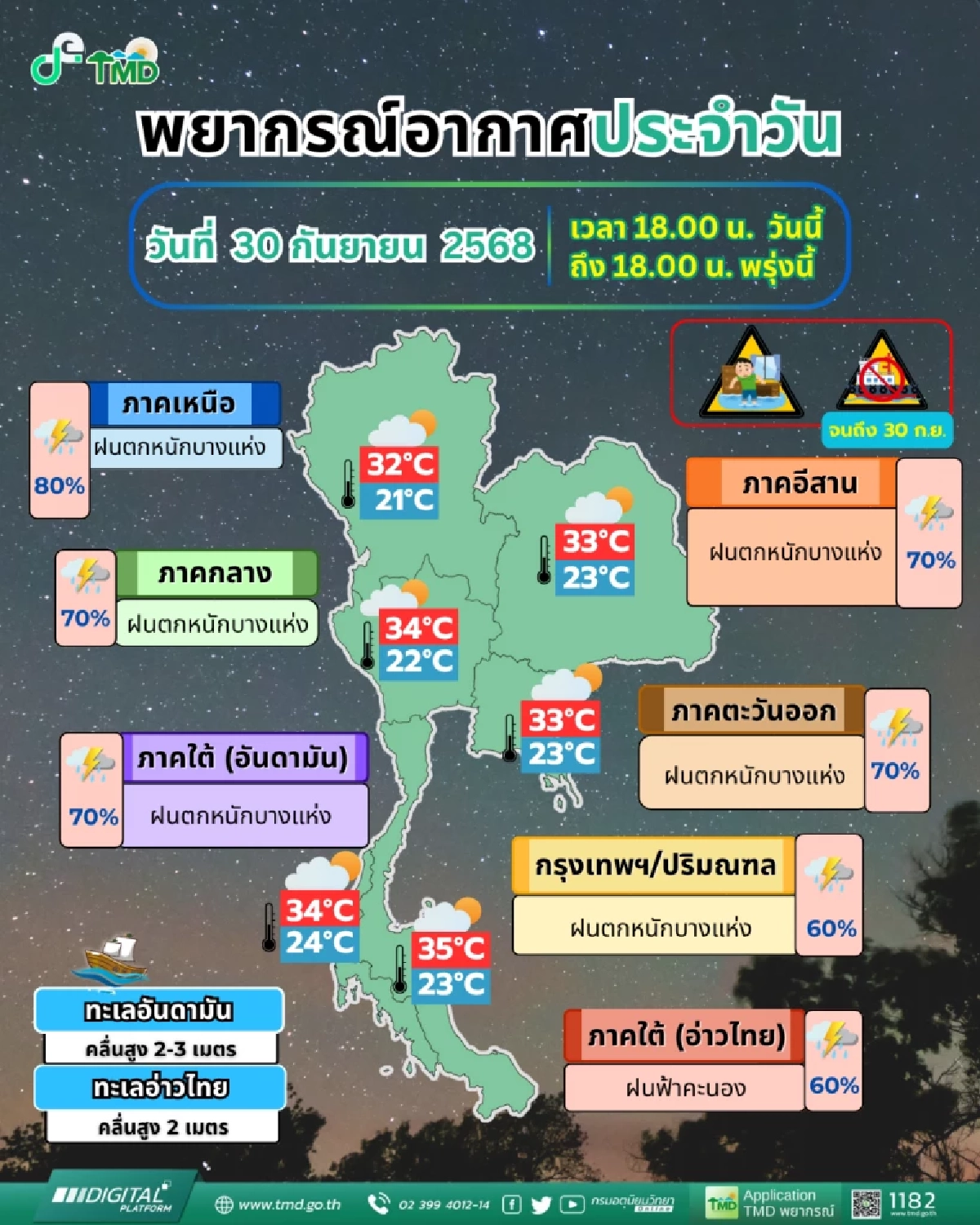พยากรณ์อากาศวันนี้ เตือนฝนตกหนักหลายจังหวัด เสี่ยงน้ำท่วมฉับพลัน