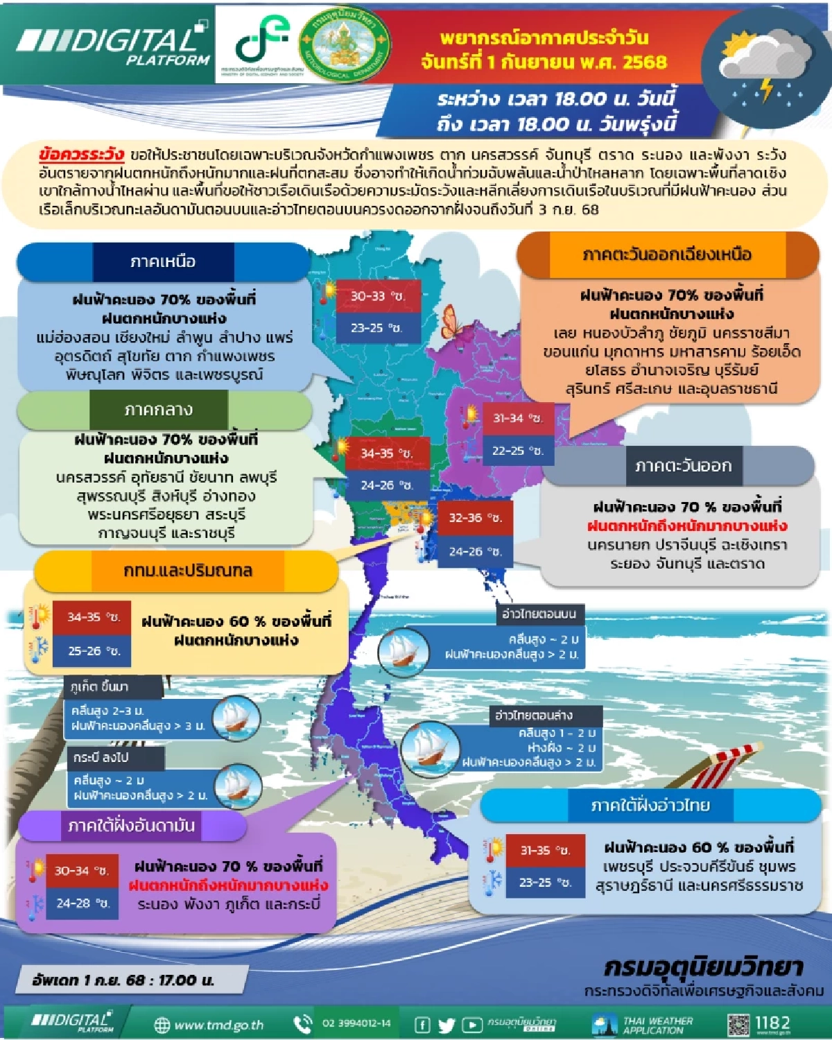 ฝนถล่มหนัก! 2 ก.ย. 68 หลายจังหวัดเสี่ยงน้ำท่วม-น้ำป่าไหลหลาก