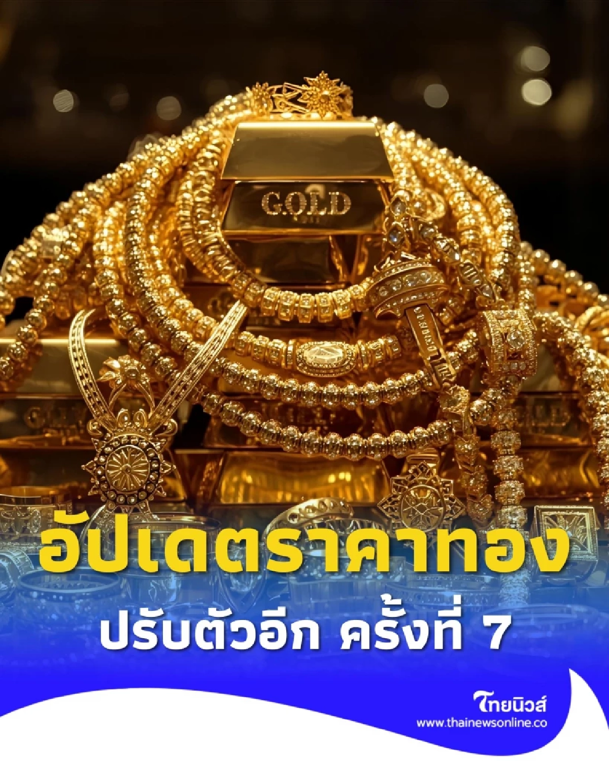 อัปเดตราคาทอง 19 กันยายน 2568 ราคาทองปรับตัวอีก ครั้งที่ 7