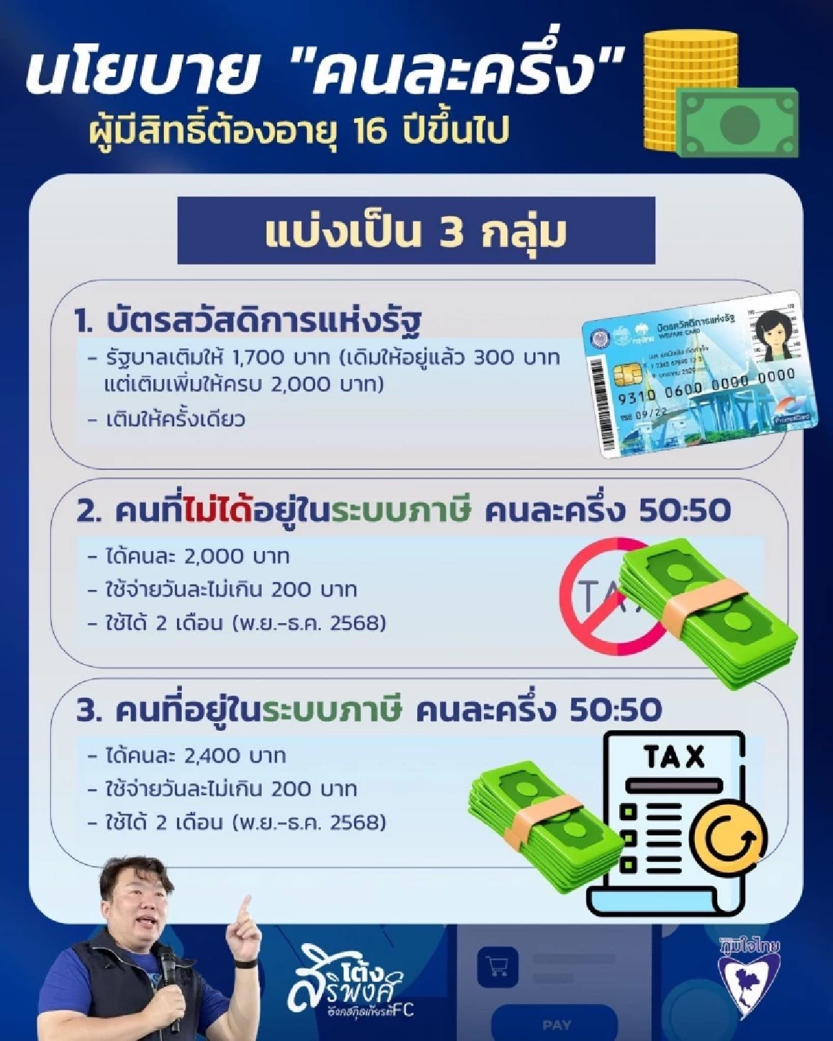 ขั้นตอนลงทะเบียน คนละครึ่งพลัส รอรับสิทธิ เปิดหลักเกณฑ์ล่าสุด