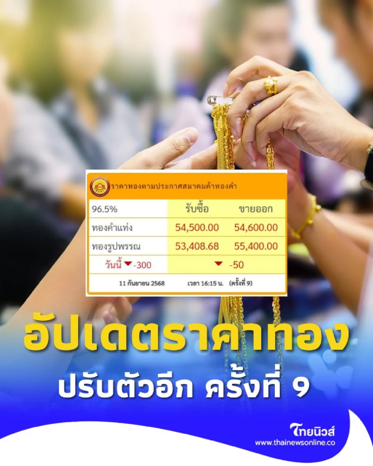 อัปเดตราคาทอง 11 กันยายน 2568 ราคาทองวันนี้ปรับตัวอีก ครั้งที่ 9