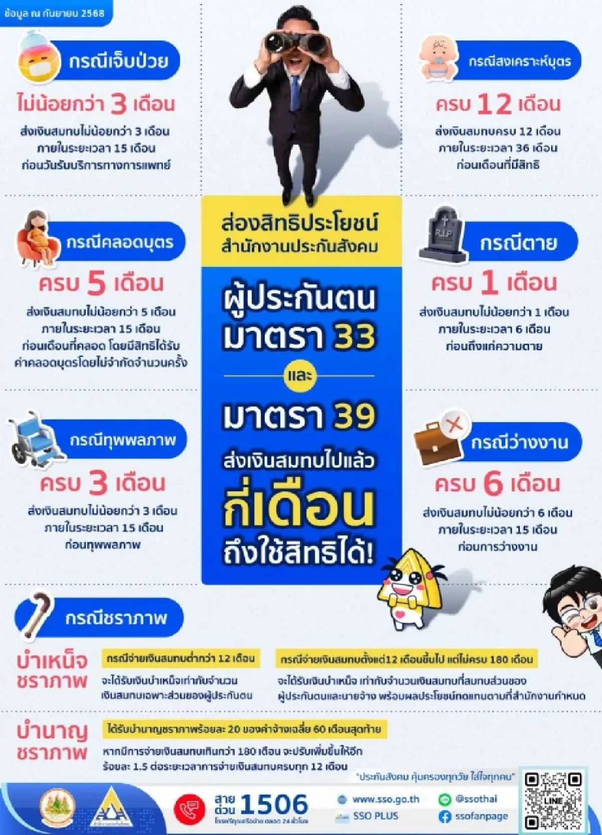 สรุปให้แล้ว! ประกันสังคมต้องส่งเงินกี่เดือนถึงจะใช้สิทธิได้
