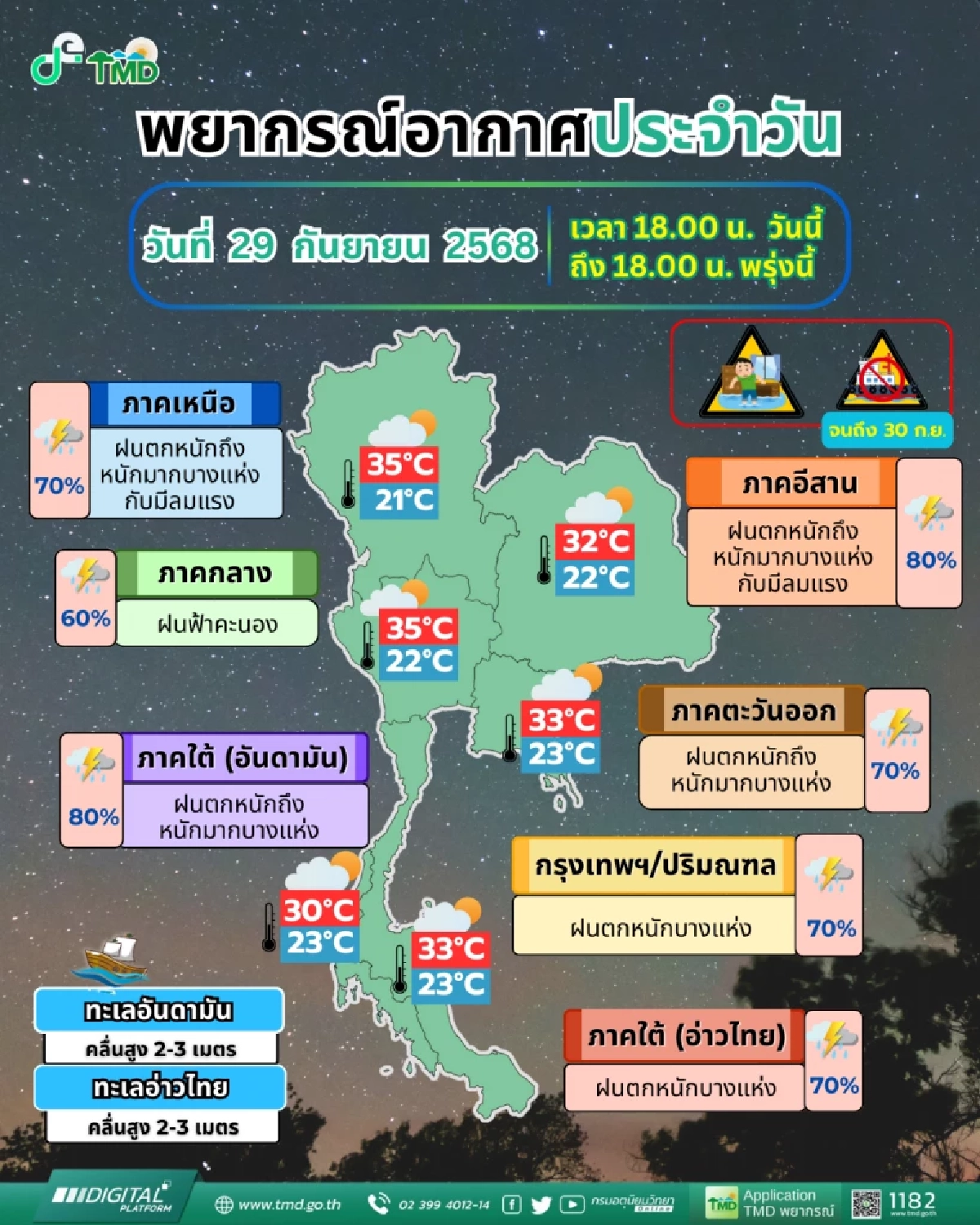 พยากรณ์อากาศวันนี้ ฝนตกหนักทั่วไทย เหนือ-อีสาน หนัก