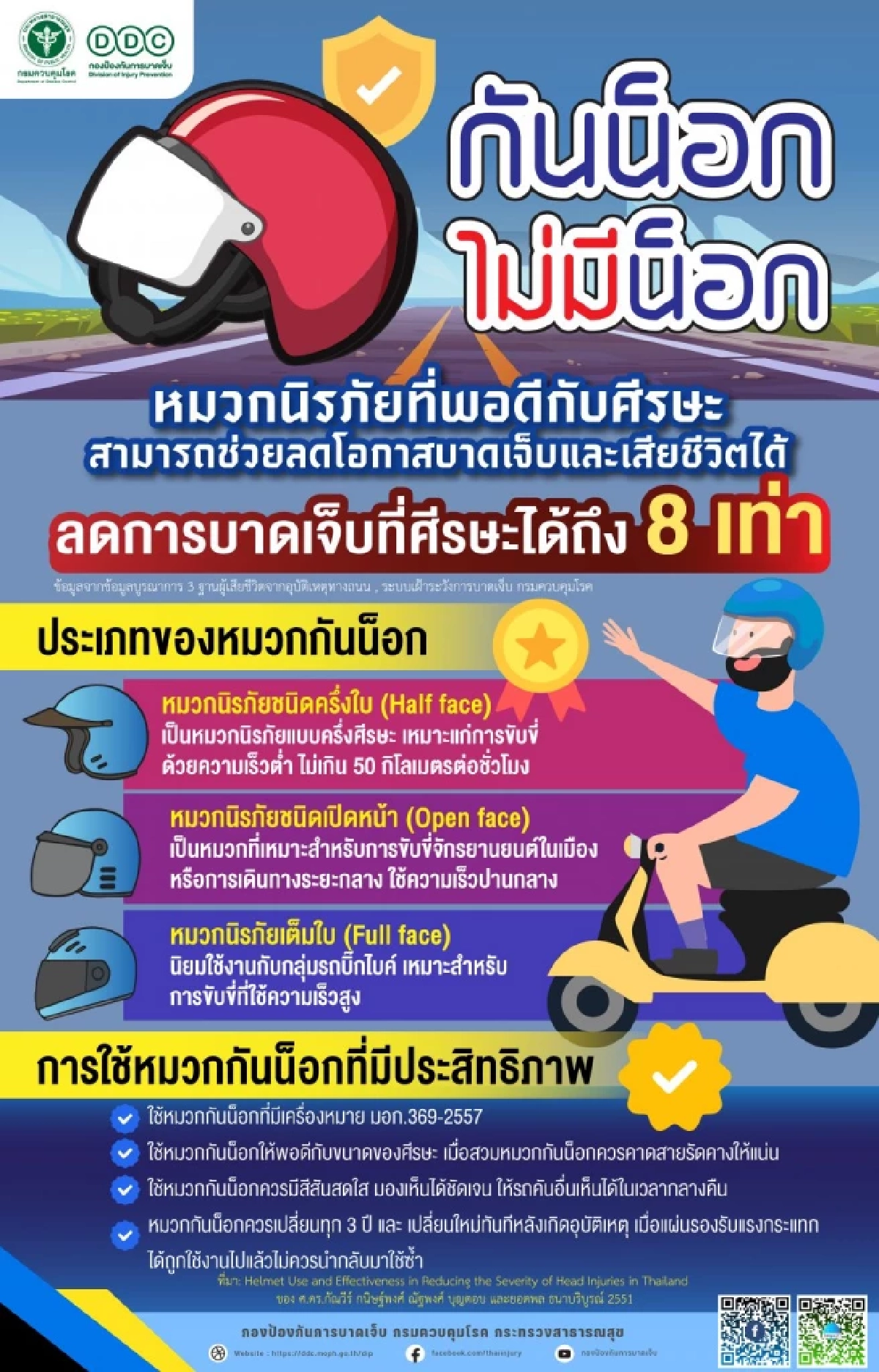 ไทยฮอนด้า มอบหมวกกันน็อก 2,000 ใบ ให้กับภาคีเครือข่ายด้านความปลอดภัย