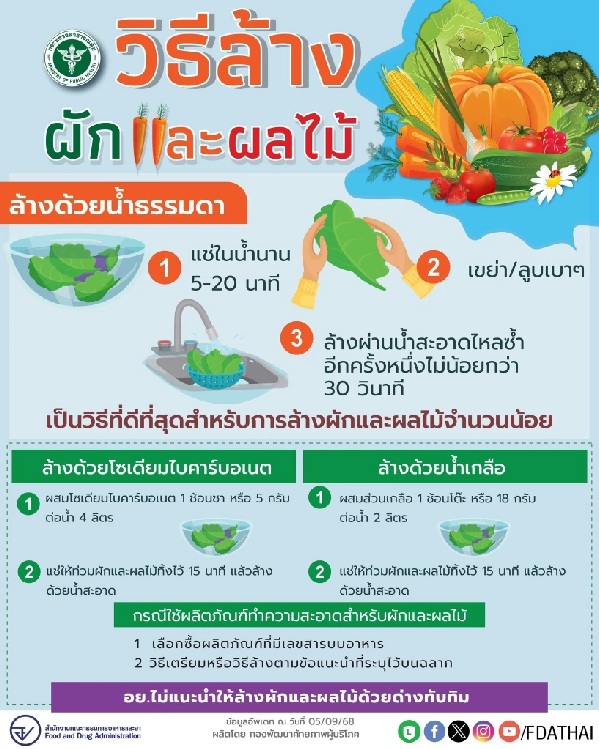 เปิดวิธีล้างผัก-ผลไม้ ลดพิษตกค้าง ล้างผิดวิธี เสี่ยงรับพิษเต็ม ๆ