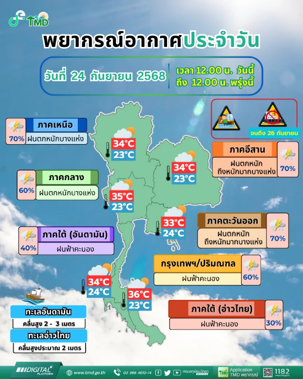 พายุรากาซา ขึ้นฝั่งแล้ว ส่งผลไทยเจอฝนถล่ม หลายจังหวัดเสี่ยงน้ำท่วม