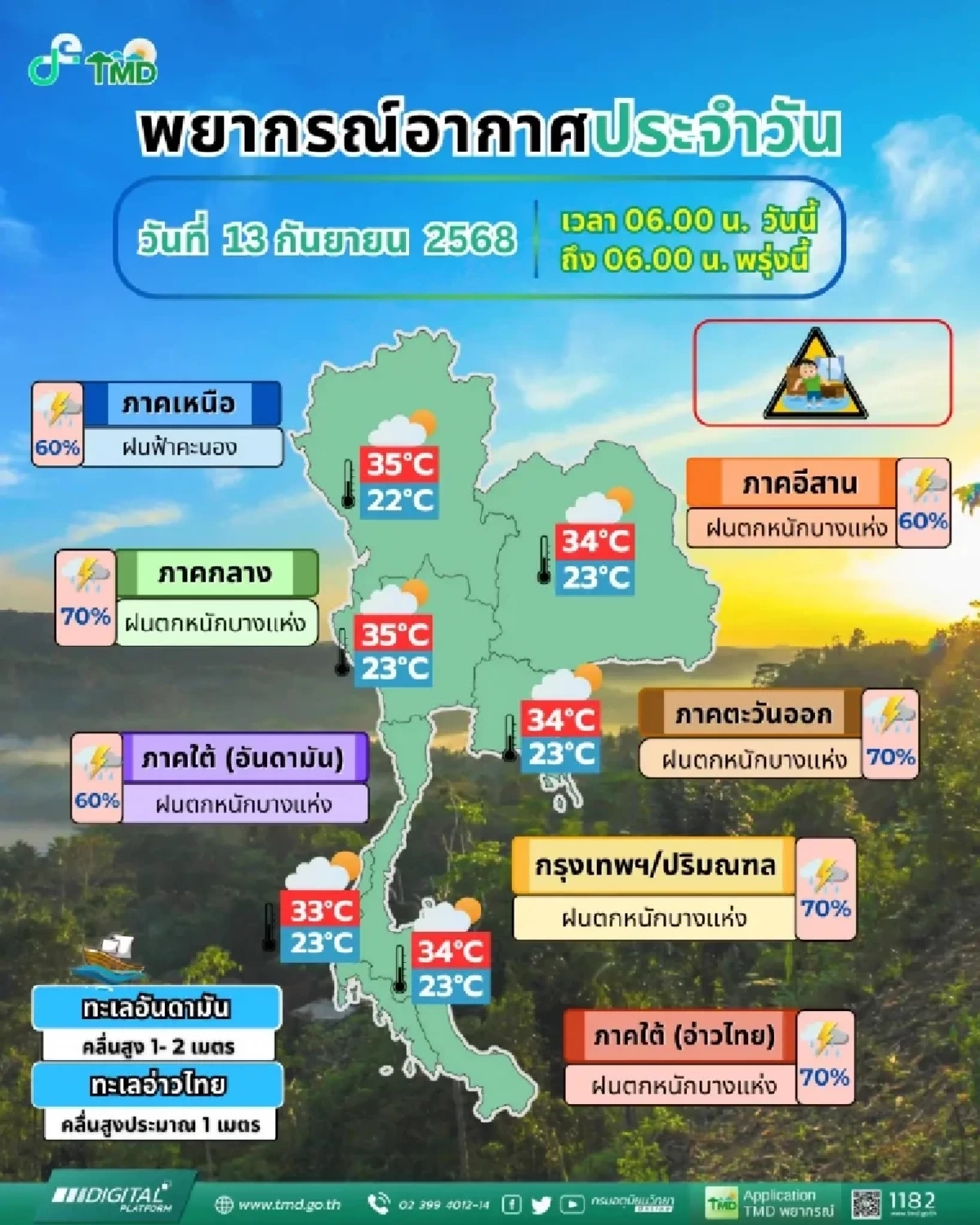 เตรียมรับมือ! กรมอุตุฯ ประกาศฝนถล่มทั่วไทย  ฝนตกหนัก 70%